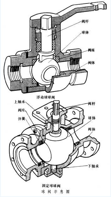 球閥、全焊接球閥、全焊接球閥廠家